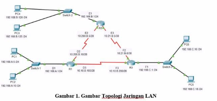  1) Use Figure 1 as a reference, if the values are