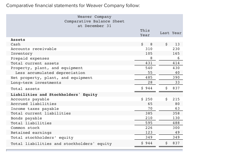 Please help with the ones that I got wrong in red color!