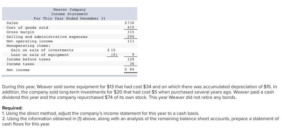 Comparative financial statements for Weaver Company follow: Weaver Company Comparative Balance Sheet