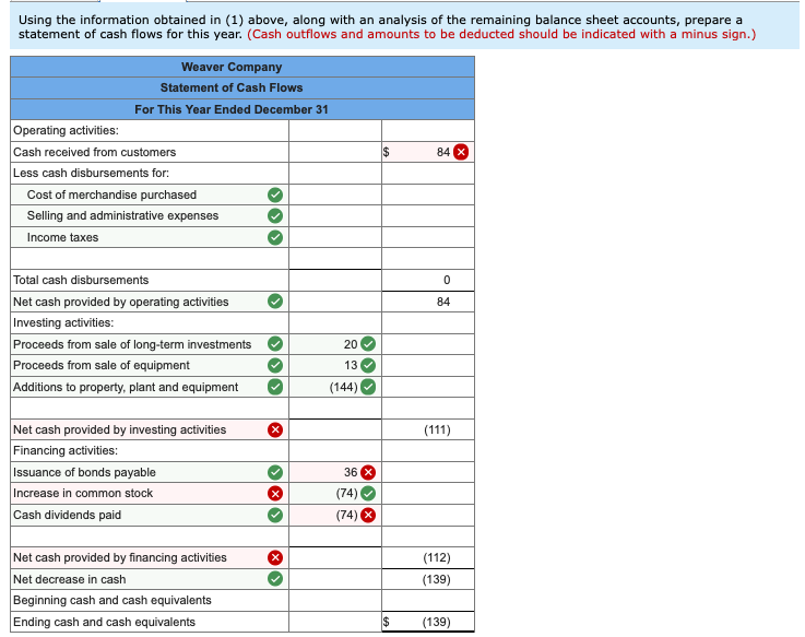 Prepaid expenses Total current assets Property, plant, and equipment 310 105 $