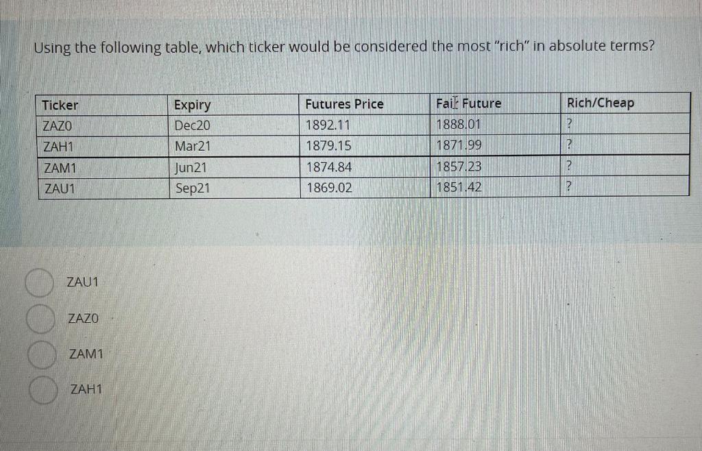  Using the following table, which ticker would be considered the most"rich"