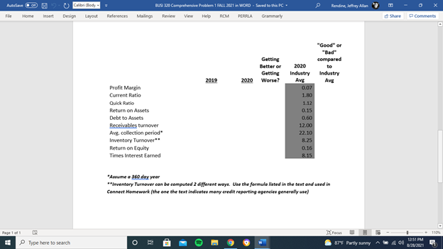 the below note alle ore credit sales 22 Sale $3.000 $ 270,000