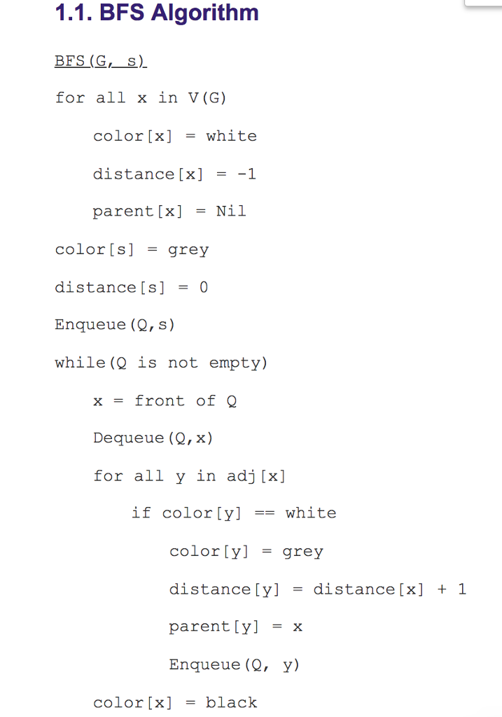 Data Abstract Structure in Java. I recieved notes on implementing BFS Algorithm.