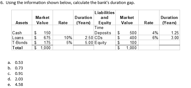  Duration (Years) Rate 6. Using the information shown below, calculate the