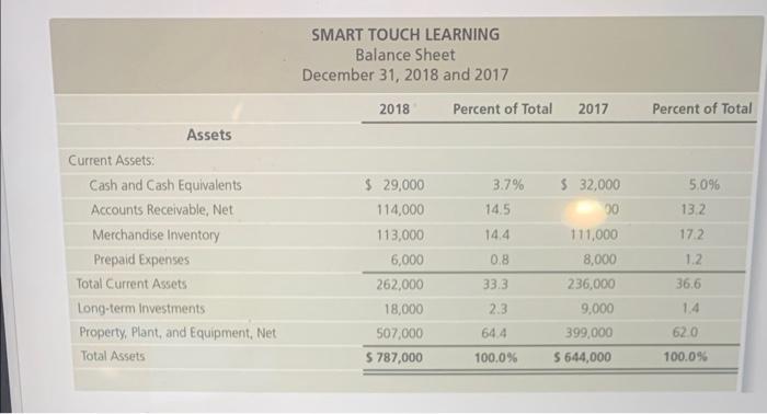 Picture 2 is example A1 fx UNAUDITED CONDENSED CONSOLIDATED BALANCE SHEETS -