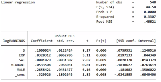 below, an OLS regression, an OLS with heteroskedasticty-robust standard errors and an