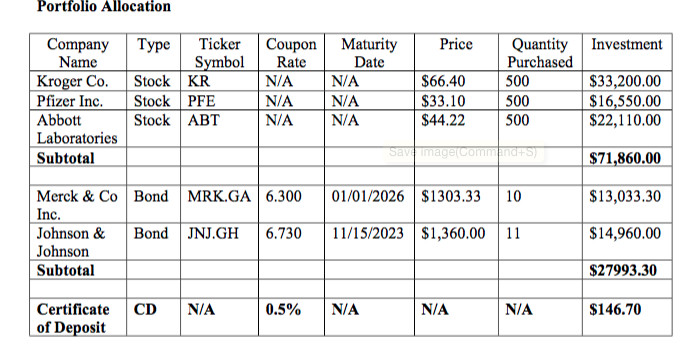 earn a moderately high, but safe rate of return; or they might
