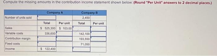  Compute the missing amounts in the contribution income statement shown below: