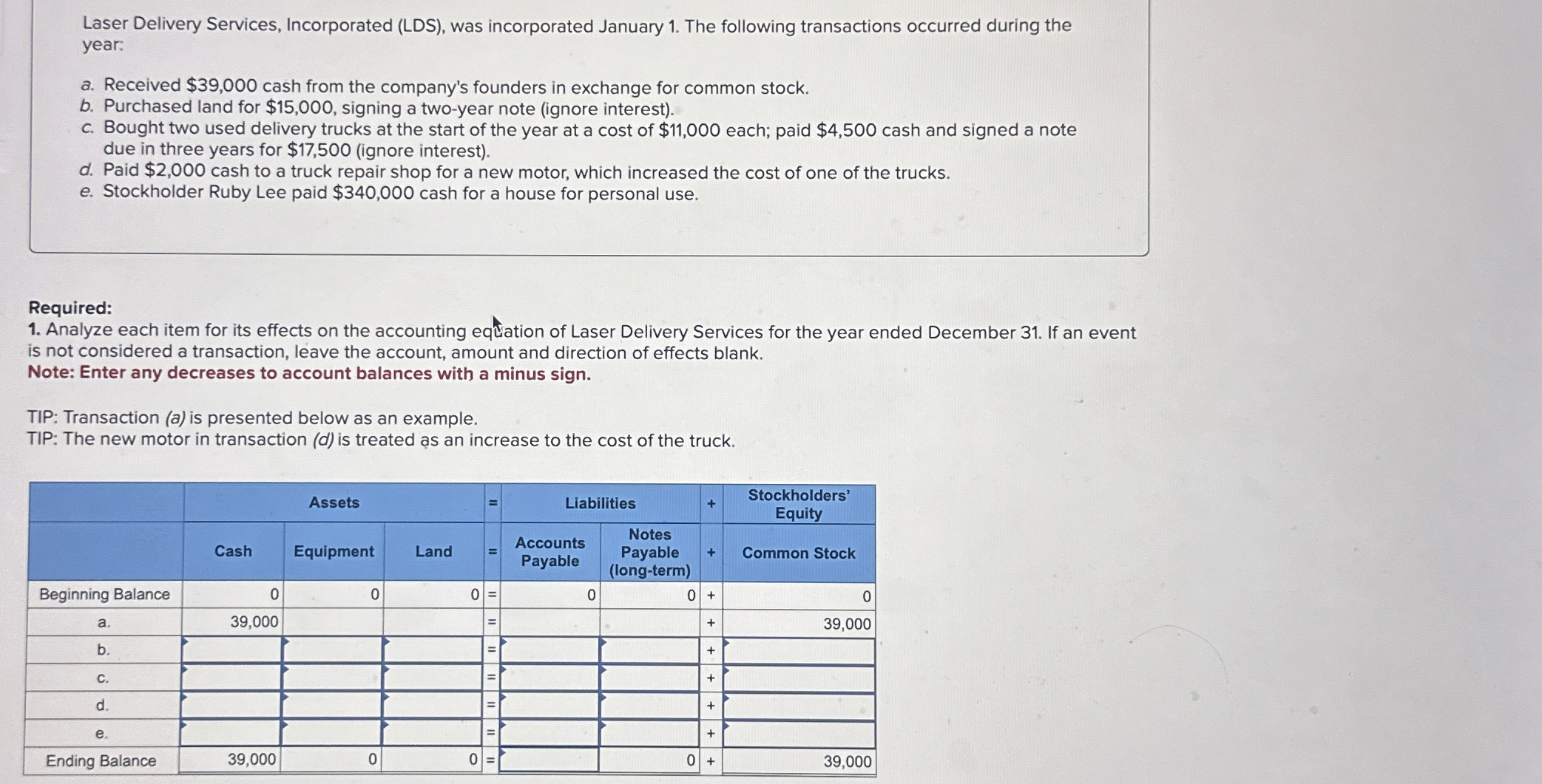  Laser Delivery Services, Incorporated (LDS), was incorporated January 1. The following