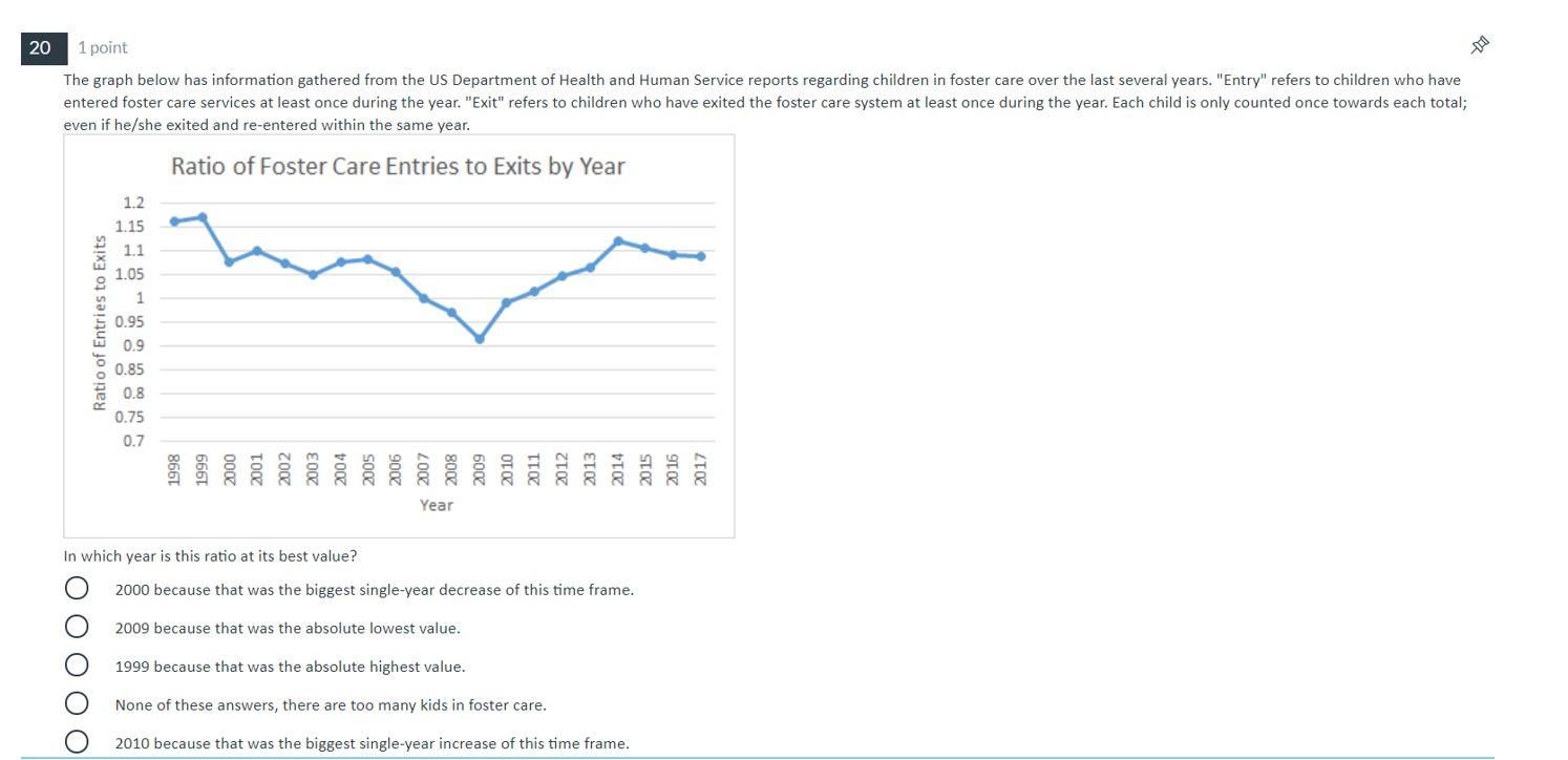  20 1 point The graph below has information gathered from the