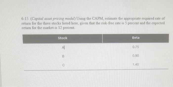  6-15. (Capital asset pricing model) Using the CAPM, estimate the appropriate