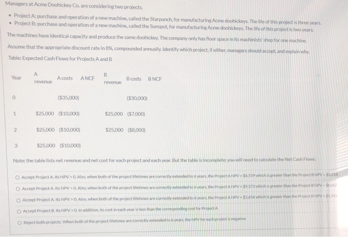  Managers at Acme Doohickey Co. are considering two projects Project A: