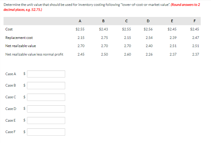 Determine the unit value that should be used for inventory costing