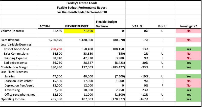 Based on above number, need to analyze the empty columns: consistent
