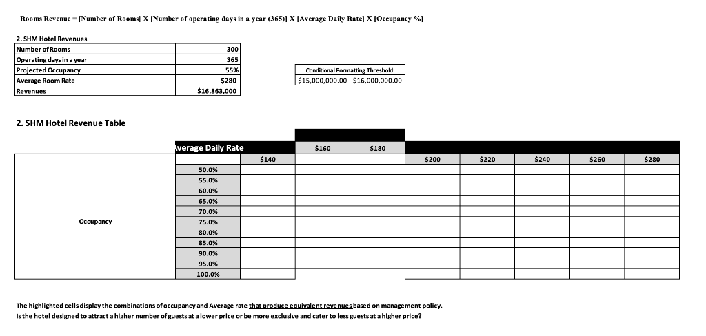 a step by step I would really appreciate it! b) SHM Hotel
