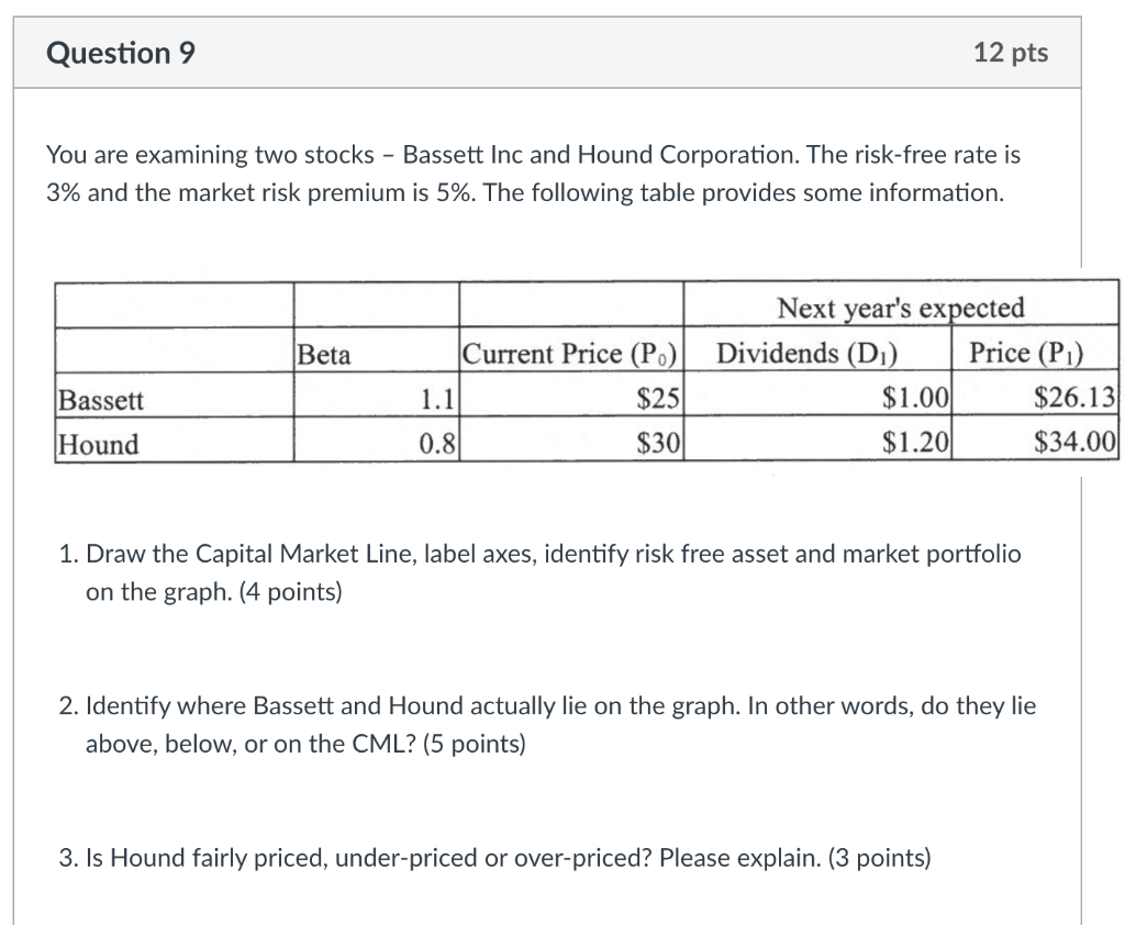  Question 9 12 pts You are examining two stocks - Bassett