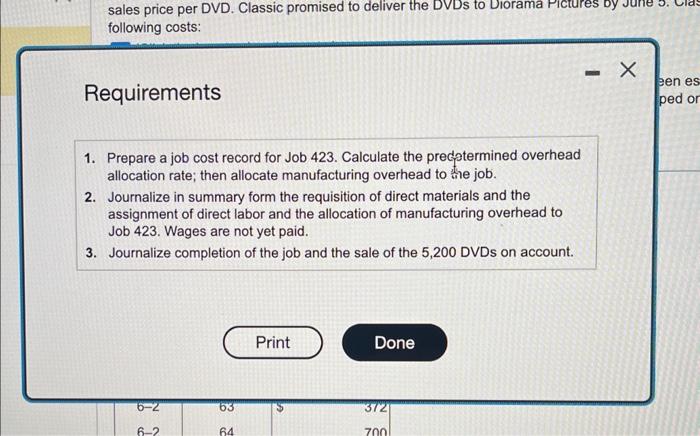 price per DVD. Classic promised to deliver the DVDs to Diorama Pictures