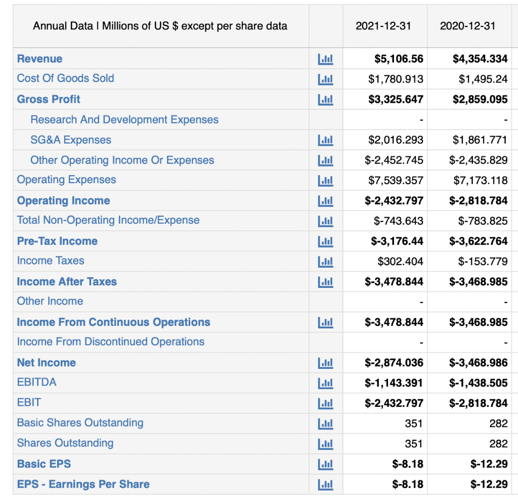 hii I would really appreciate it if u solve both parts as