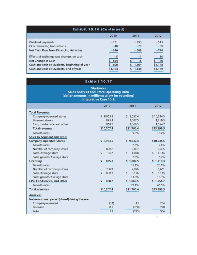 Using Excel and showing formulas used, Develop complete forecasts of Starbucks'