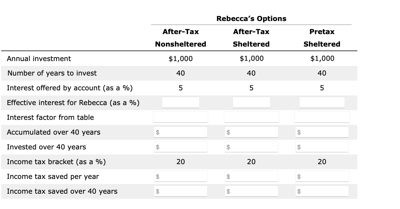 Rebecca just started learning about options for saving for her retirement. Her