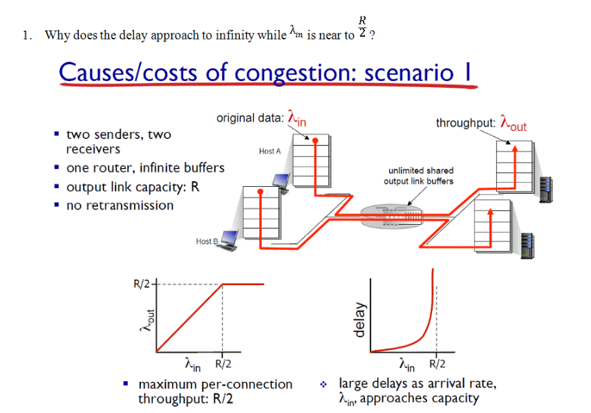1. Why does the delay approach to infinity while A is