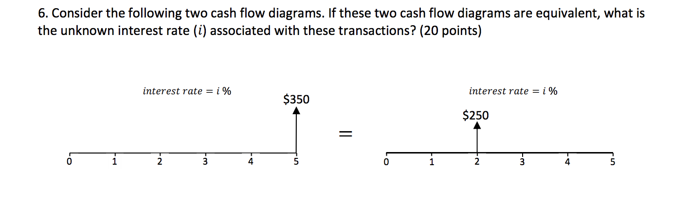 PLEASE SHOW WORK INCLUDING THE ALGEBRA!!! 6. Consider the following two cash