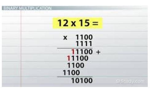 Write an algorithm to multiply two n-bit binary numbers using the pseudo-code