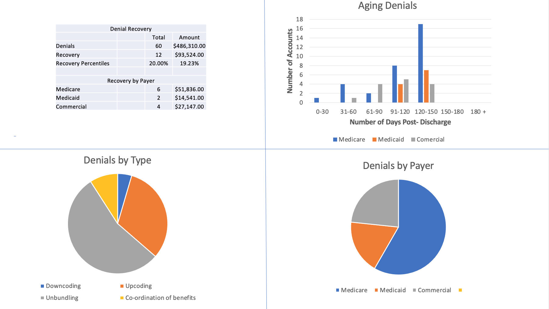  Your assignment is to prepare four questions that you would have