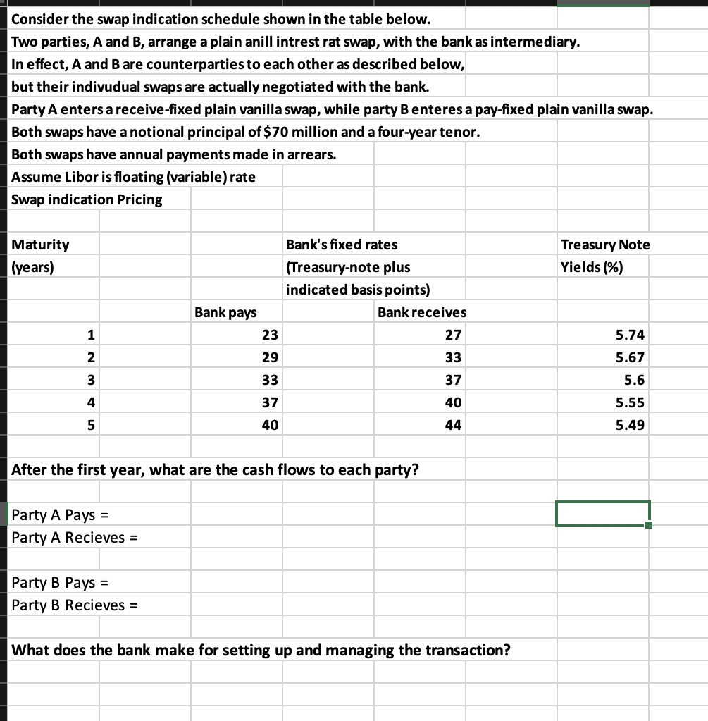 Consider the swap indication schedule shown in the table below. Two