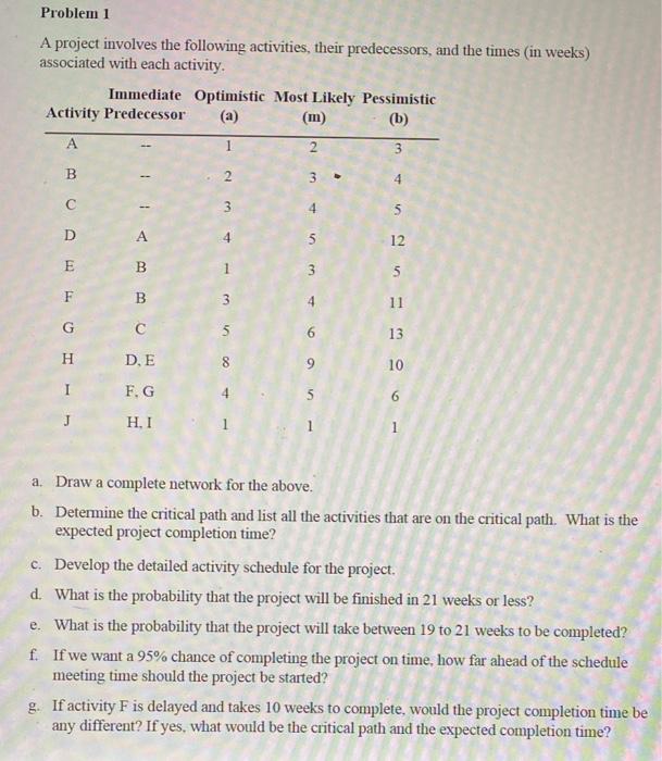  Problem 1 A project involves the following activities, their predecessors, and