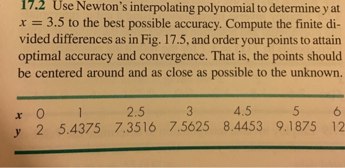  Please provide matlab function and Script file please 17.2 Use Newton's