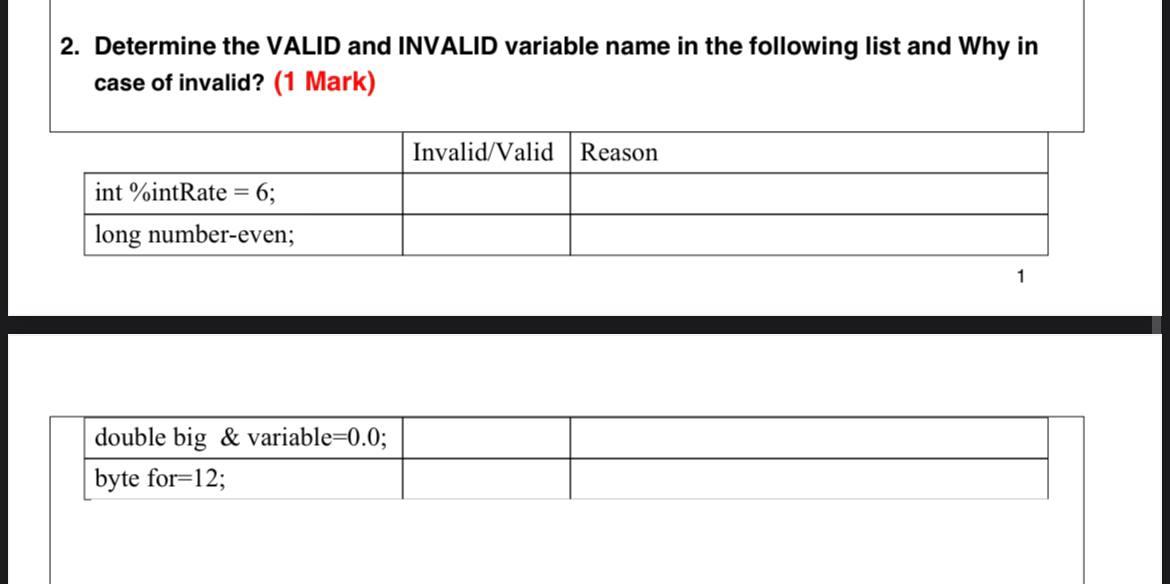 Computer handwriting 2. Determine the VALID and INVALID variable name in the