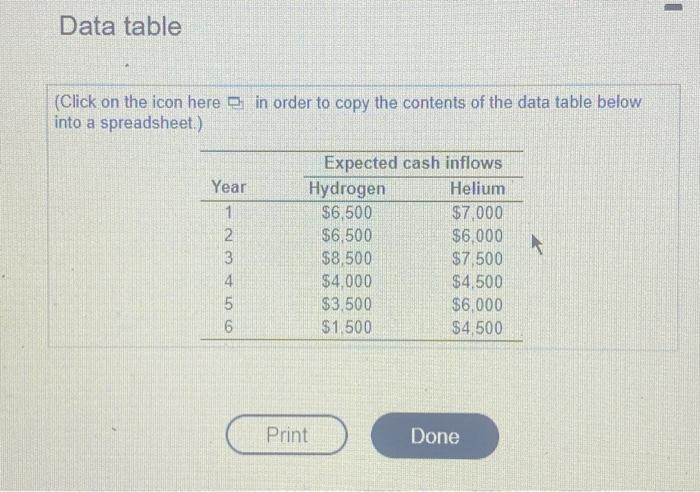  Data table (Click on the icon here in order to copy