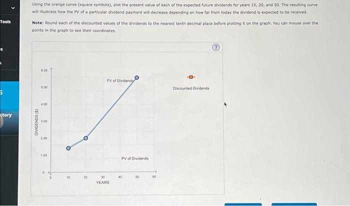 stock values The following graph shows the value of a stock's dividends