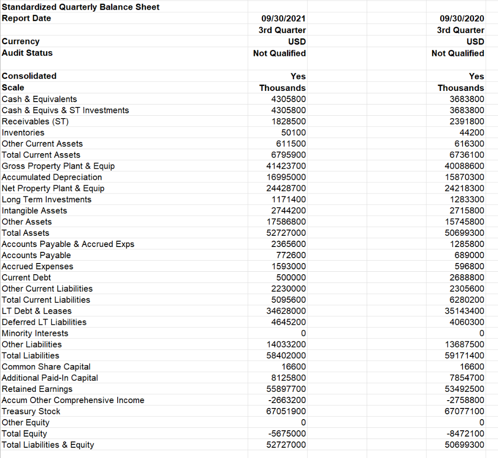 Complete the NPV (Net Present Value Worksheet from the information listed. Please