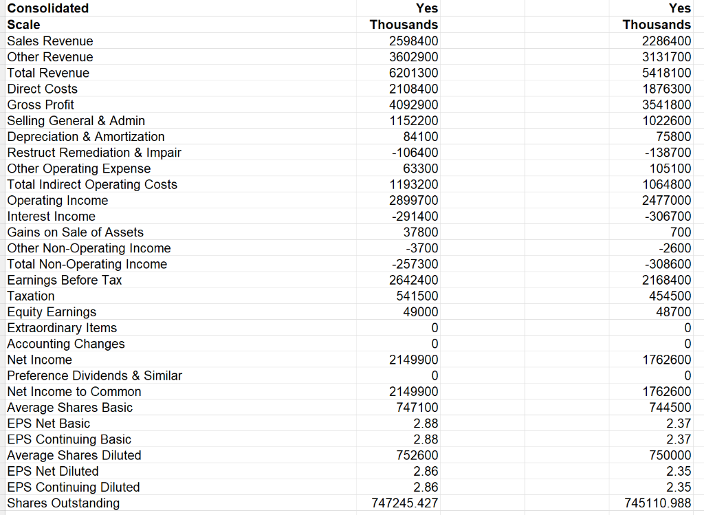 make sure you calculate the NPV for each of the three options