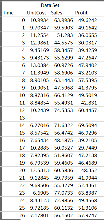  Exploratory Data Analysis with Python In this assignment, you have been