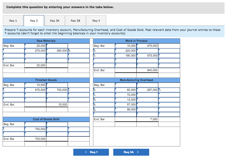 extensive network of street vendors who receive commissions on their sales. The
