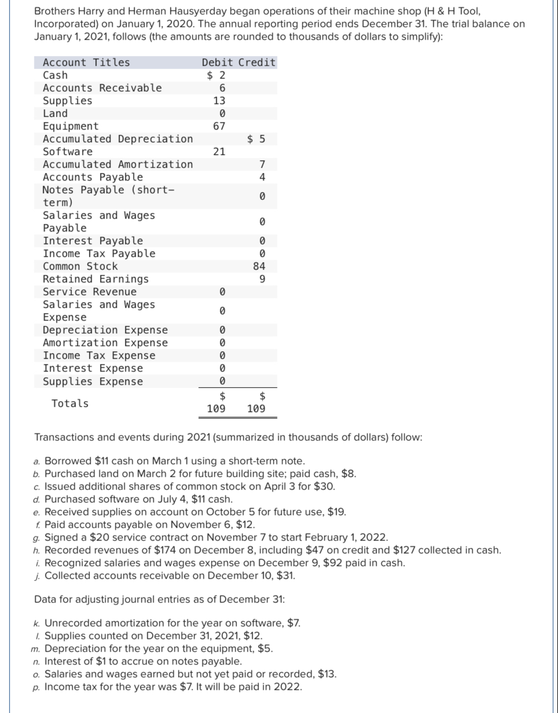  My Question: Record the adjusting entry for supplies counted on December