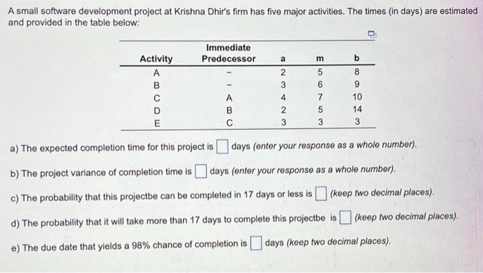  A small software development project at Krishna Dhir's firm has five