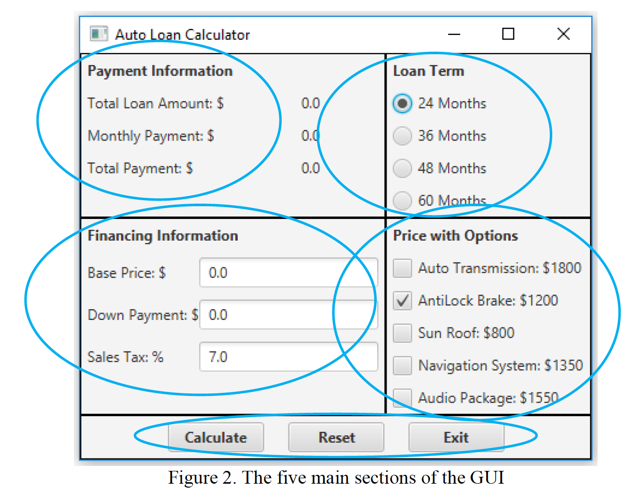 auto loan payments. The developed GUI allows a user to compute monthly