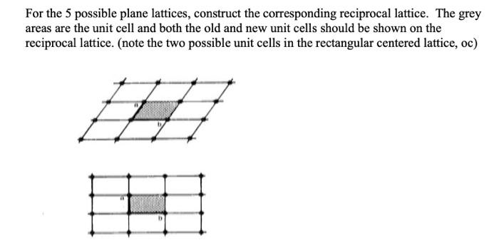 The grey areas are the unit cell and both the old and