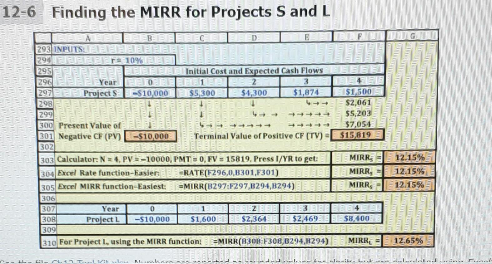 how do I find the terminal value? I do not get