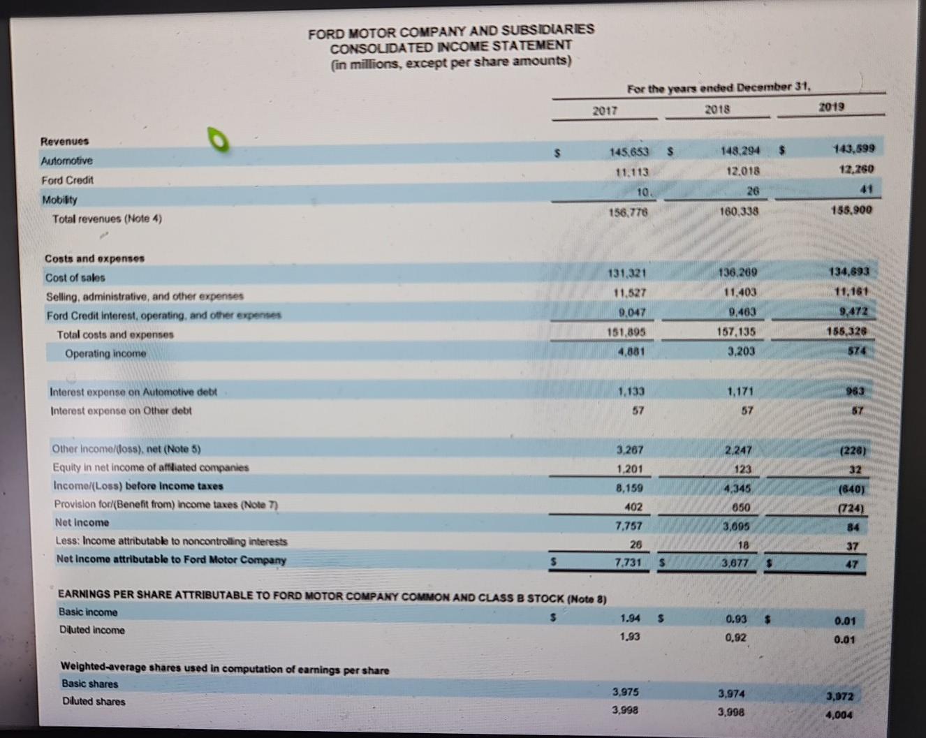 Motors Inc and Tesla Inc: i. Calculate the cash conversion cycle for