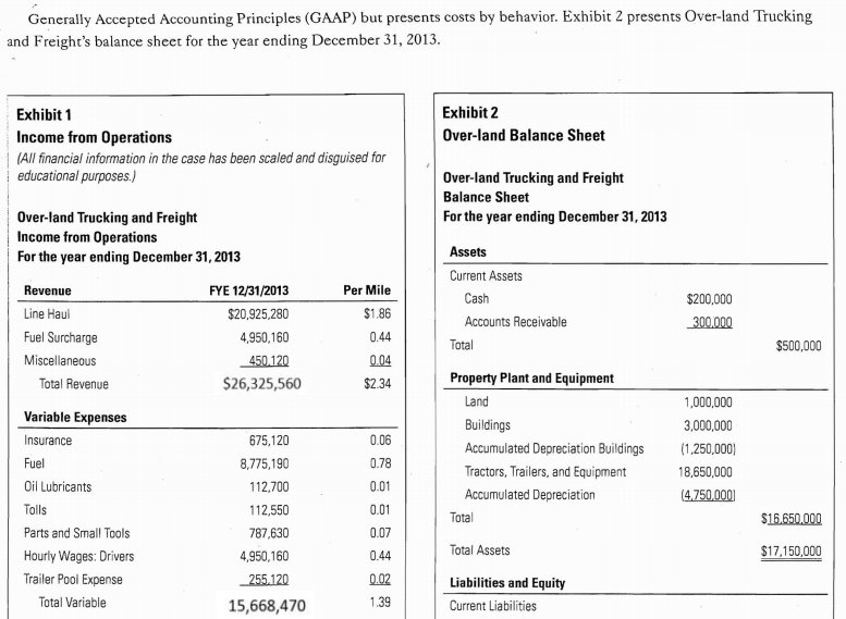 (in miles) Over-land would be indifferent between purchasing a new rig and