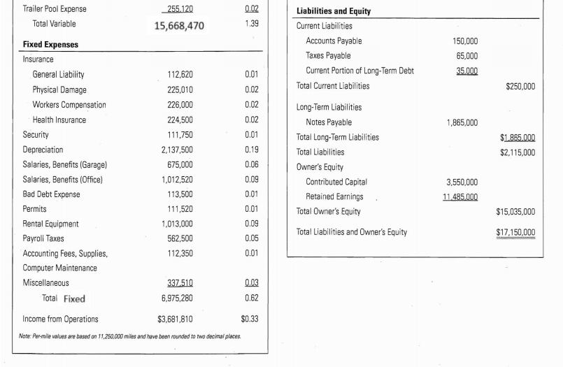 using an independent operator. 2. What should Over-land do?? If you were