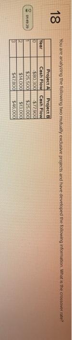  You are analyzing the following two mutually exclusive projects and have