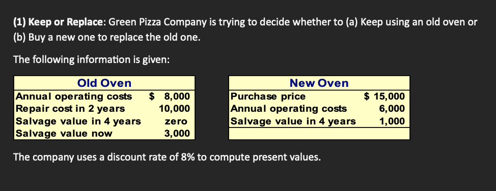  (1) Keep or Replace: Green Pizza Company is trying to decide