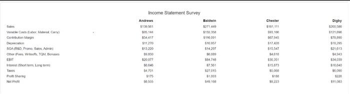 & & 345,550 & \\ \hline Acrounts Pescroibs & $11,471 & sonans