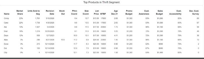 swowi & $19001 \\ \hline fots CumereAsseb & & 590,700 & soerse